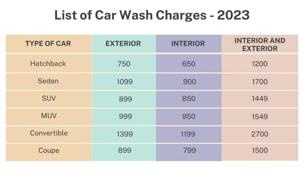 Latest Car Wash Price Car Interior Cleaning Price 2024