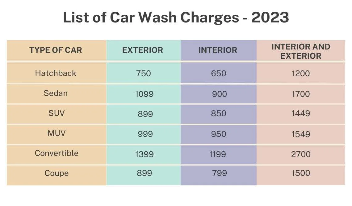Car Wash Price And Useful Tips For Saving Mone
