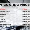 The Hidden PPF Coating Price For Car’s