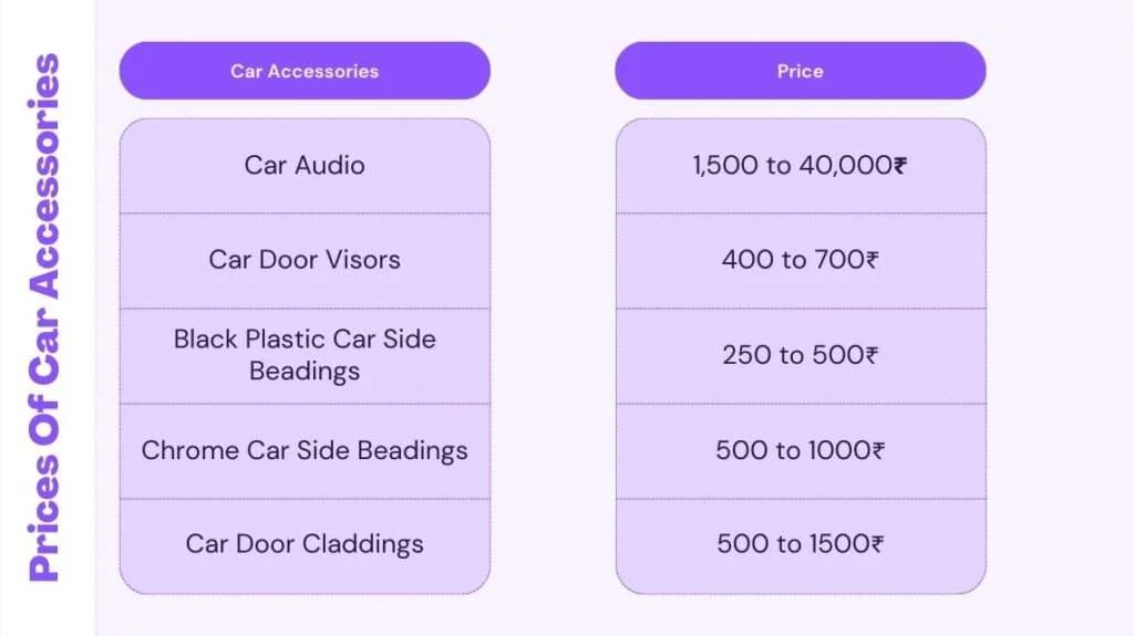 Karol bagh car accessories hotsell